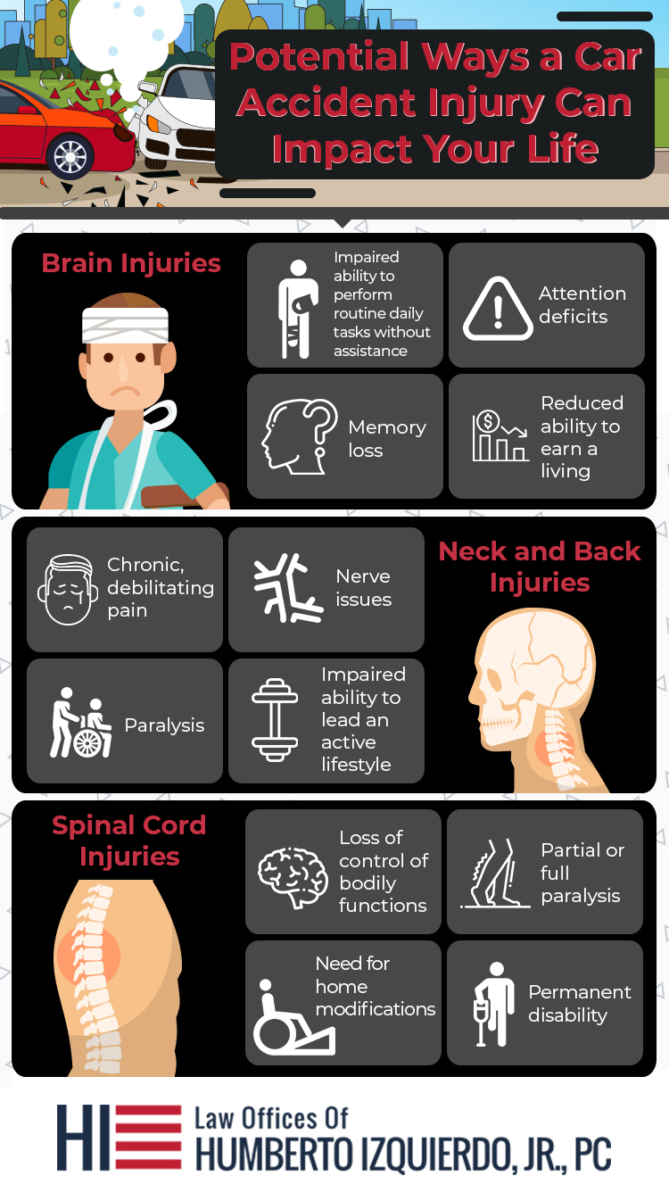 Potential Ways a Car Accident Injury can Impact Your Life
